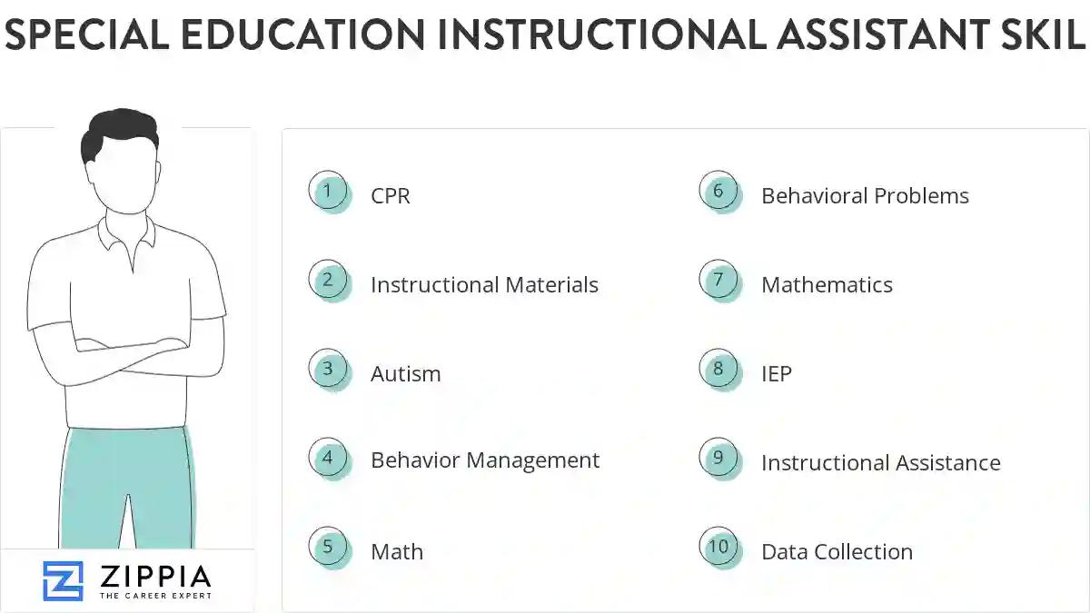 Special education instructional assistant skills