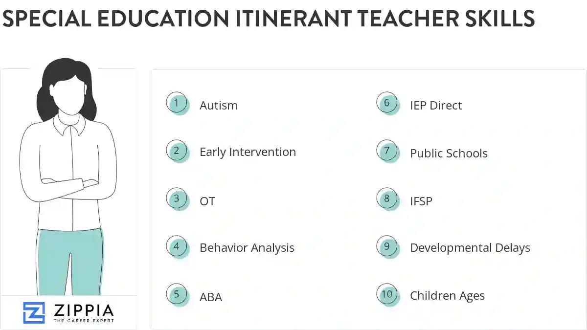 Special education itinerant teacher skills