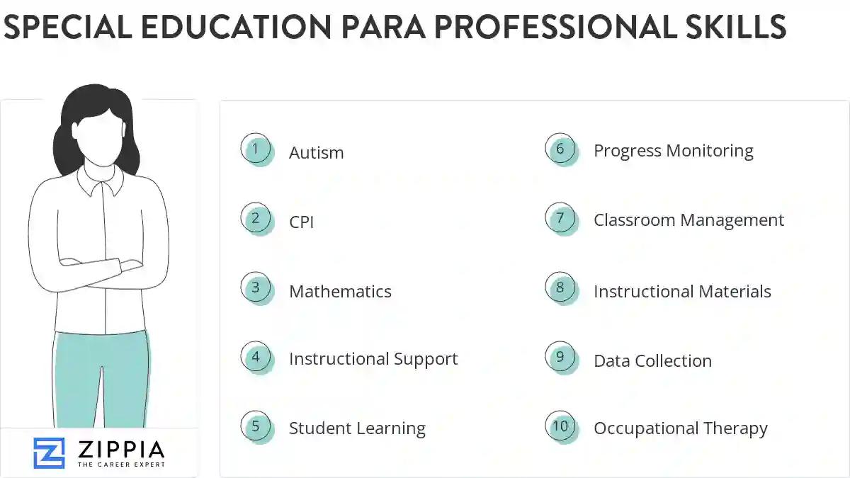 Special education para professional skills
