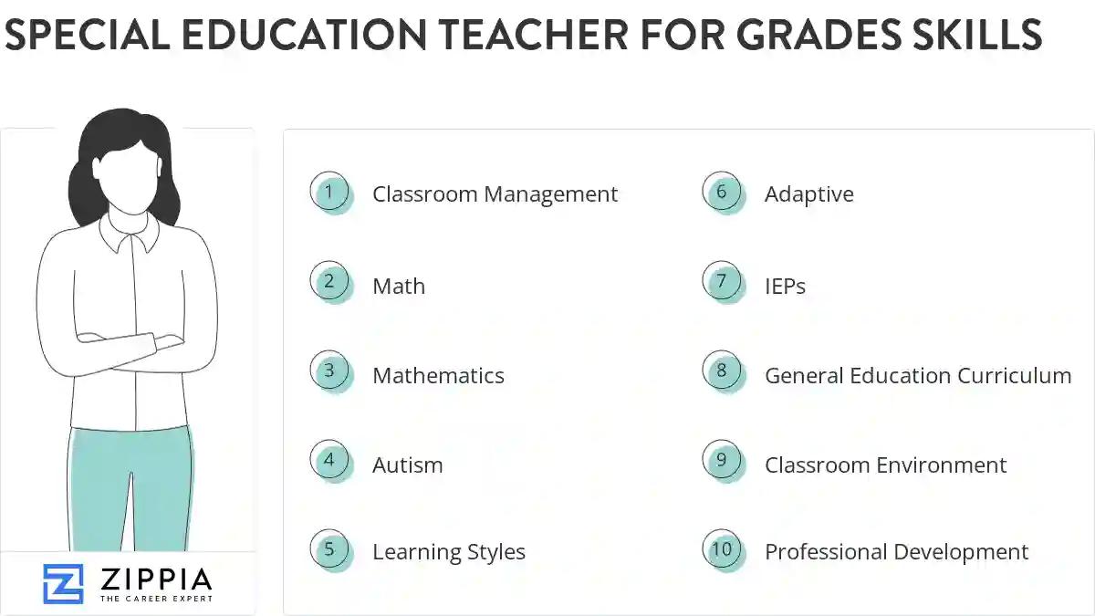 Special education teacher for grades skills