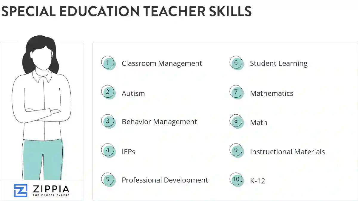 Special education teacher skills