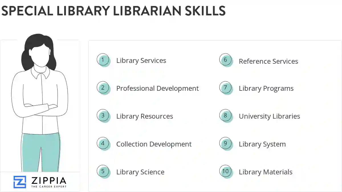 Special library librarian skills