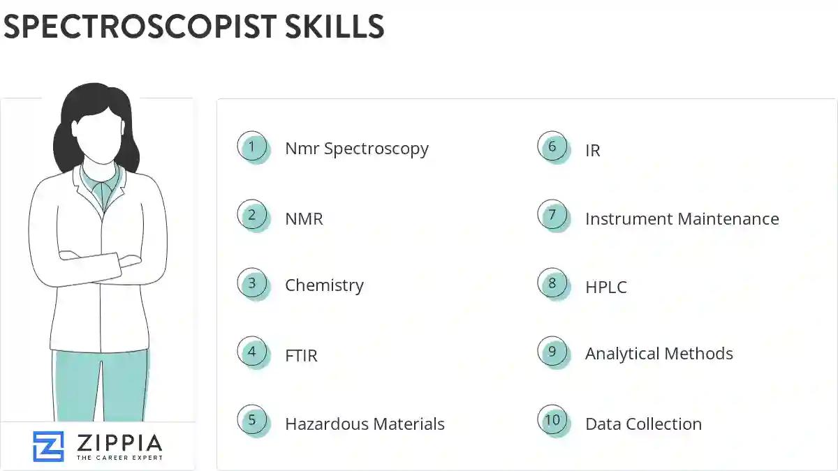 Spectroscopist skills