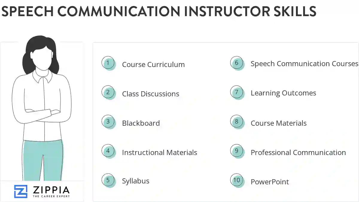 Speech communication instructor skills