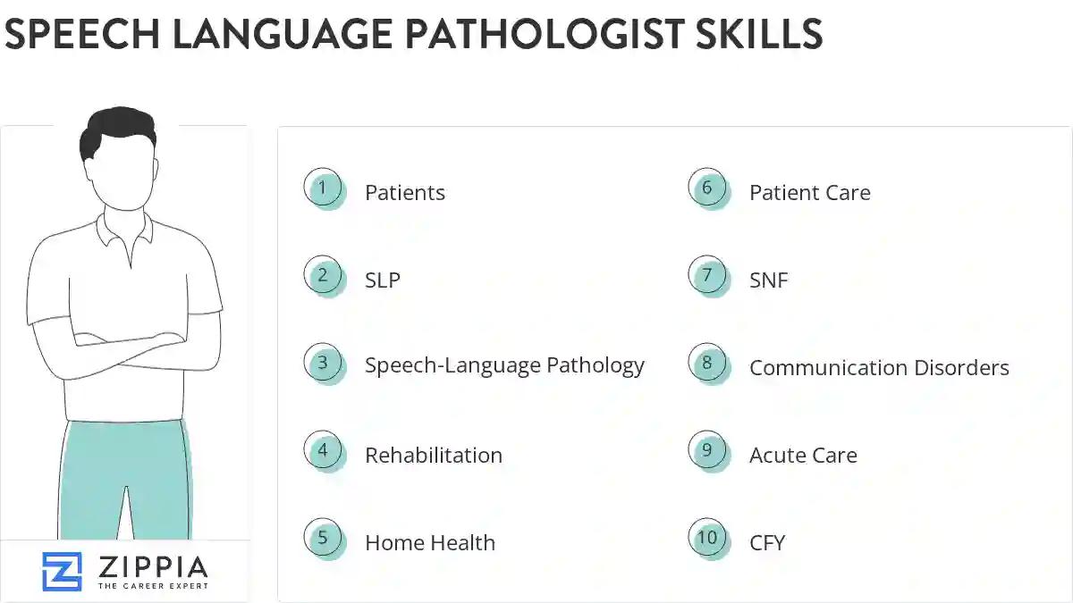 Speech language pathologist skills