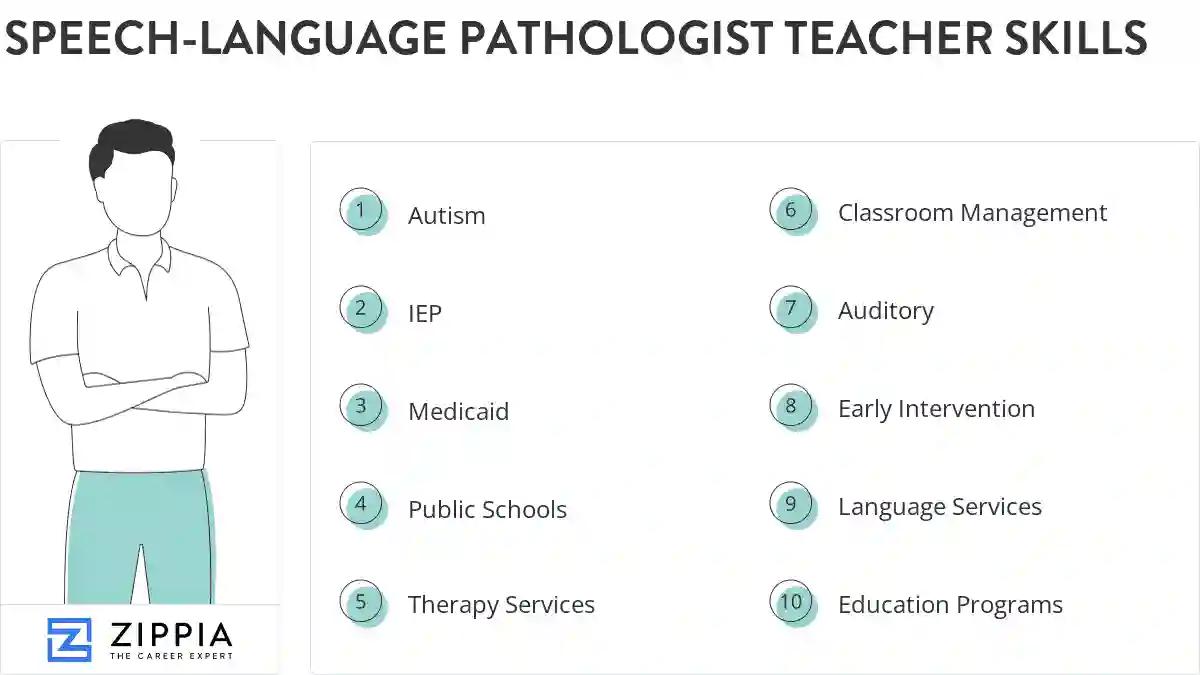 Speech-language pathologist teacher skills
