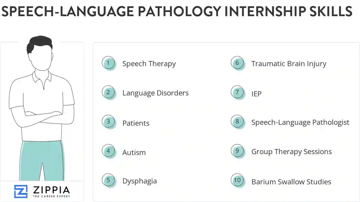 Speech-language pathology internship skills