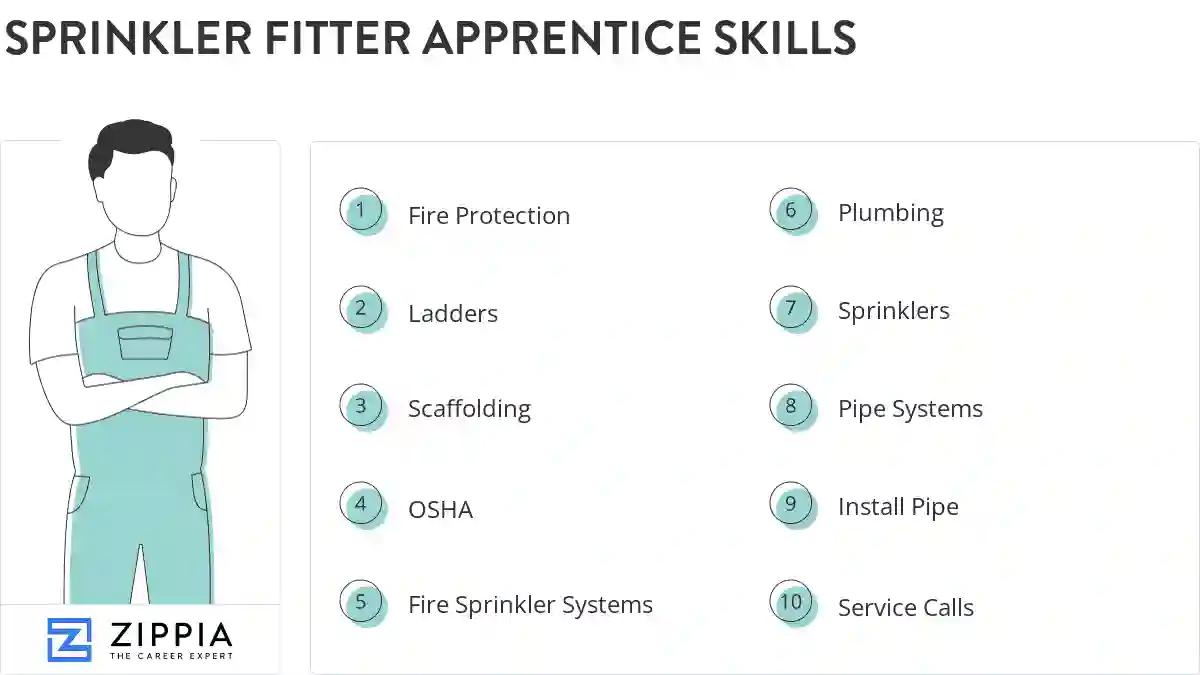 Sprinkler fitter apprentice skills