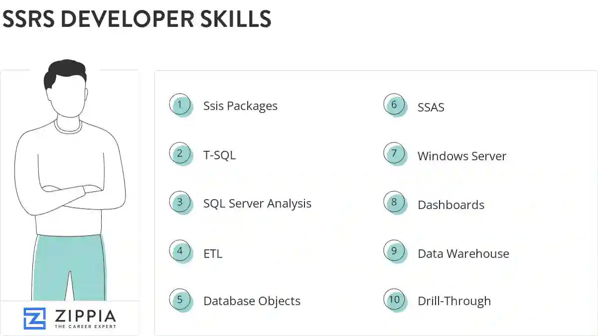 Ssrs developer skills