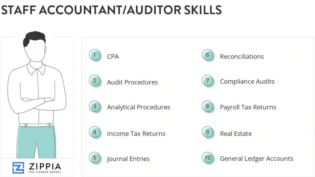 Staff accountant/auditor skills