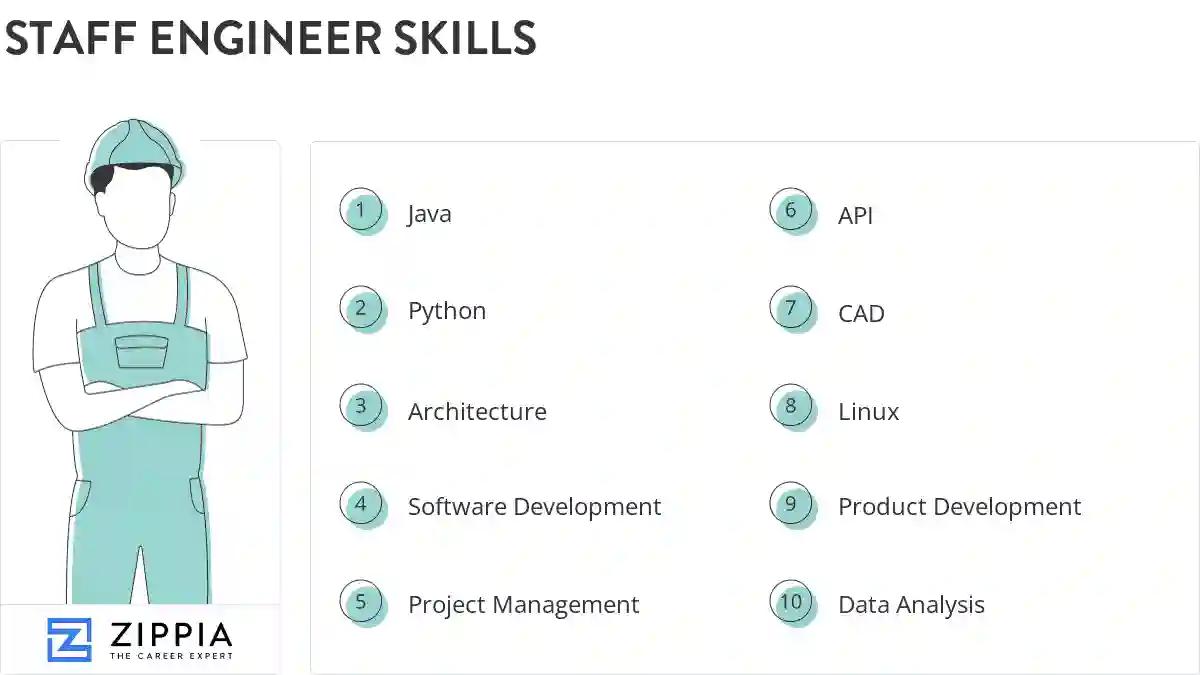 Staff engineer skills