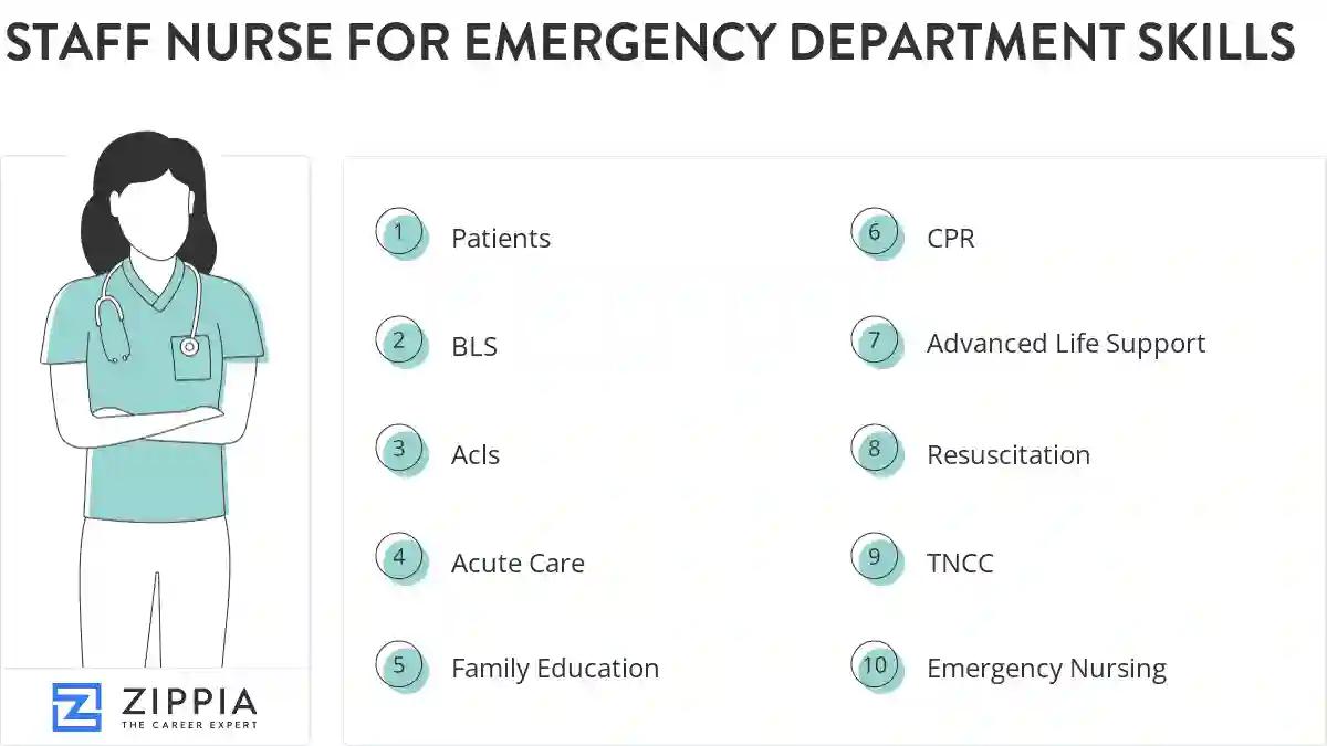 Staff nurse for emergency department skills