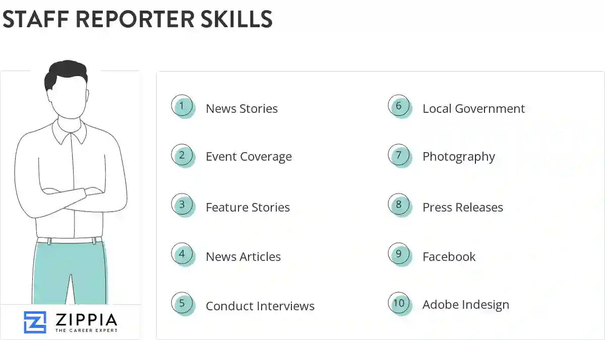 Staff reporter skills
