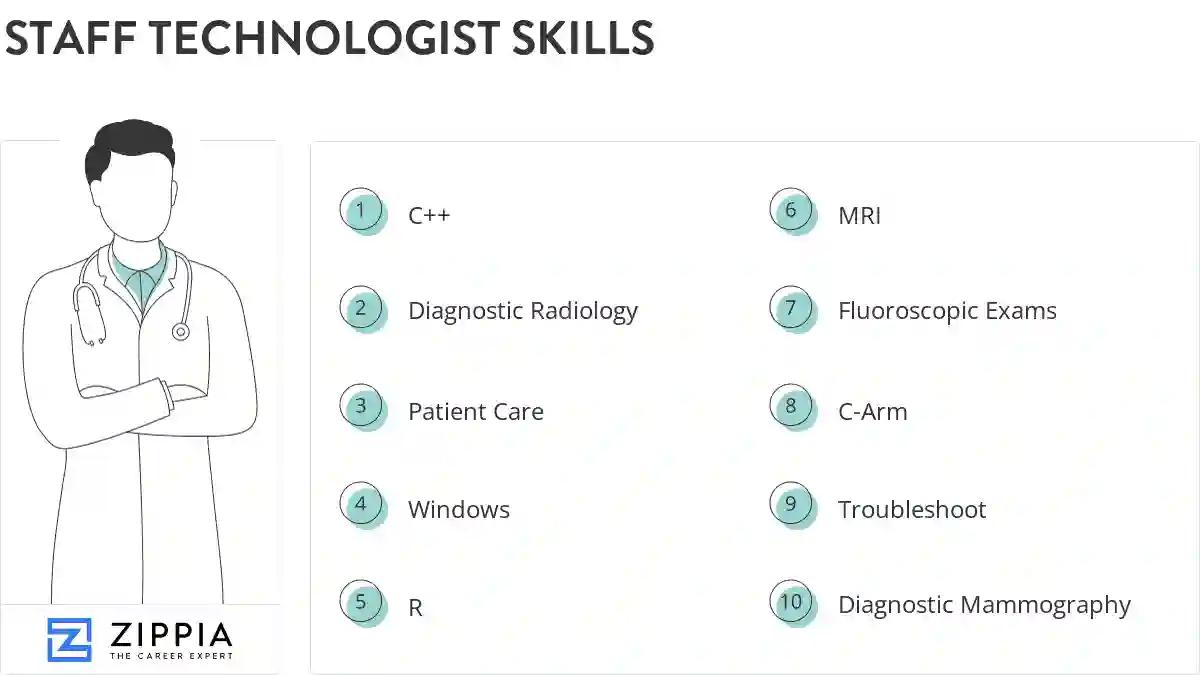 Staff technologist skills
