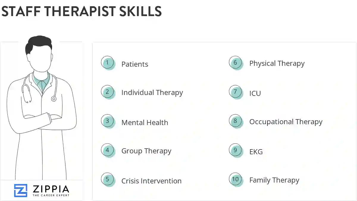 Staff therapist skills