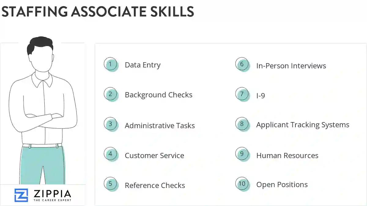 Staffing associate skills