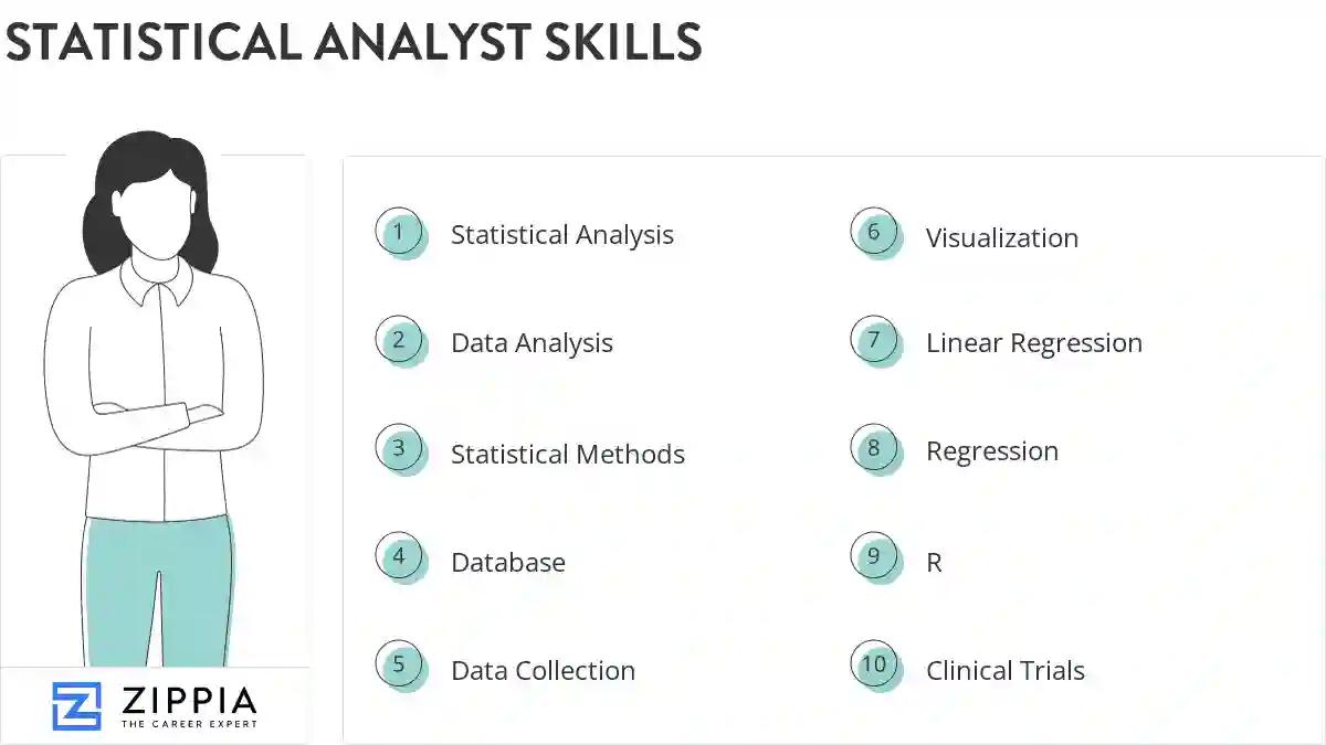 Statistical analyst skills