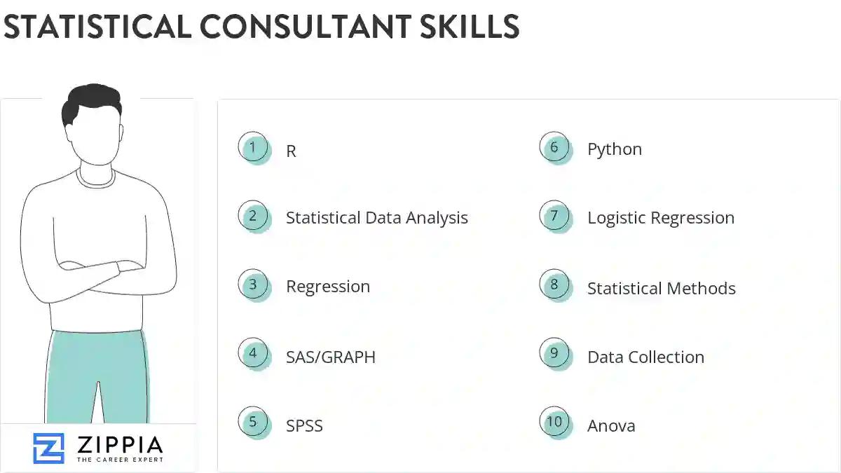 Statistical consultant skills