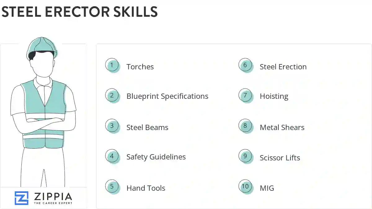 Steel erector skills