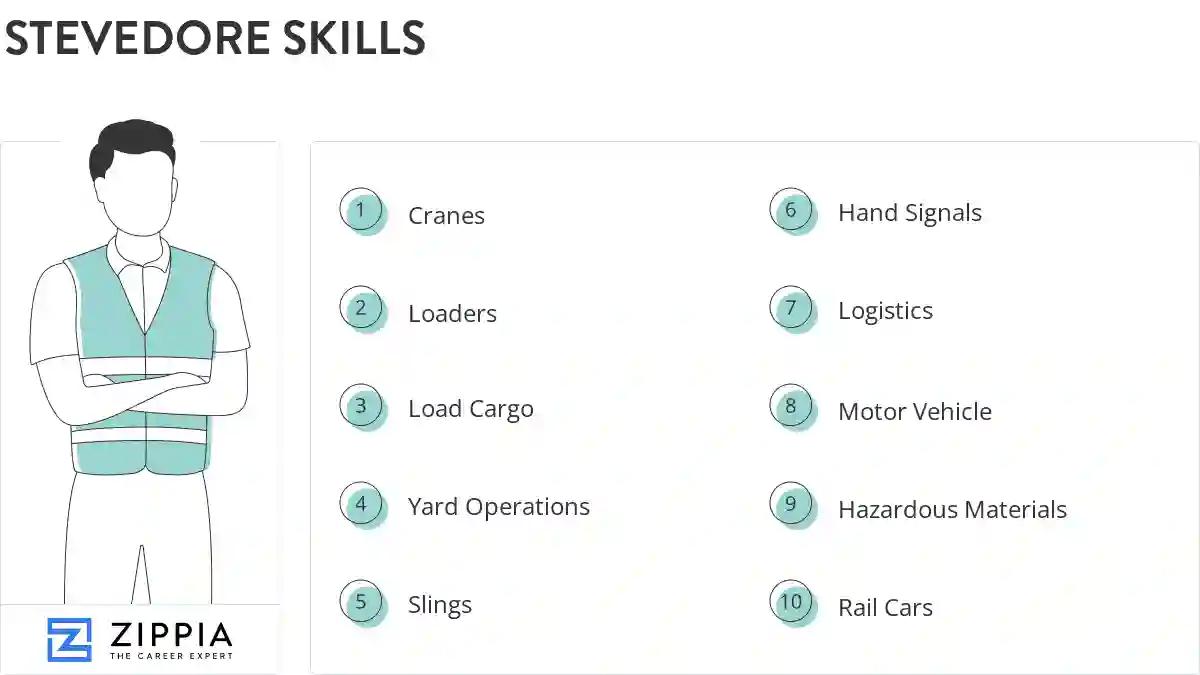 Stevedore skills