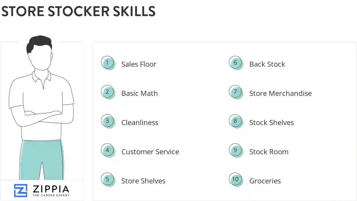 Store stocker skills
