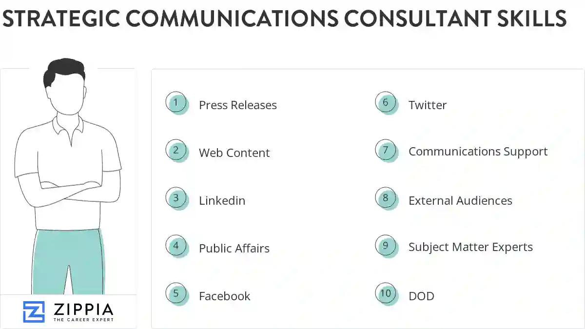 Strategic communications consultant skills