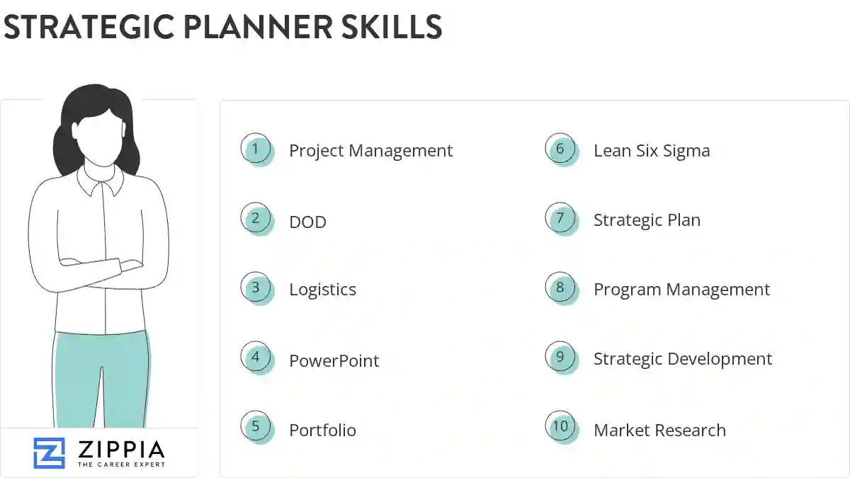 Strategic planner skills