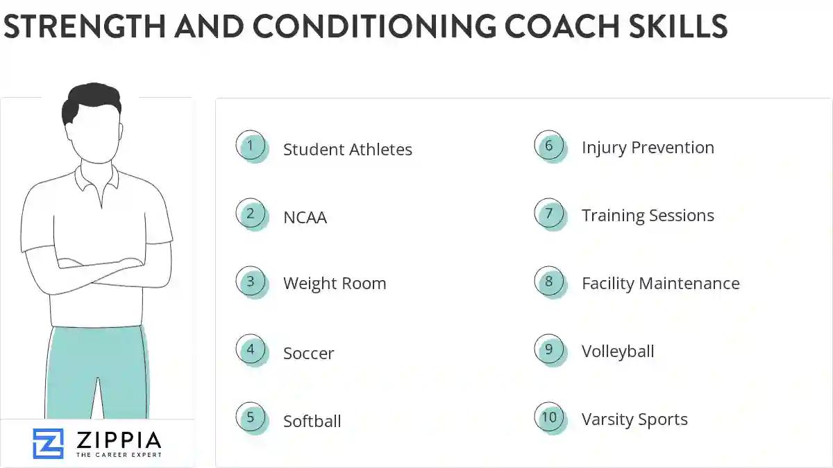 Strength and conditioning coach skills