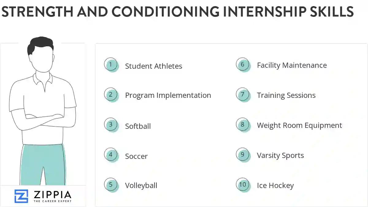 Strength and conditioning internship skills