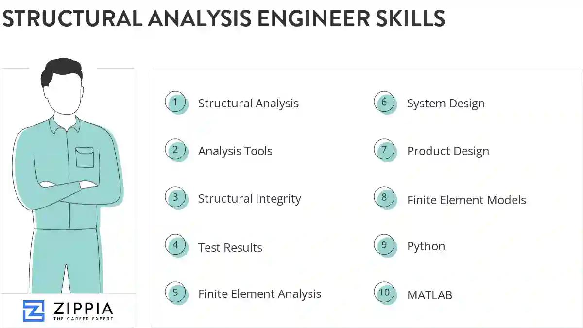 Structural analysis engineer skills