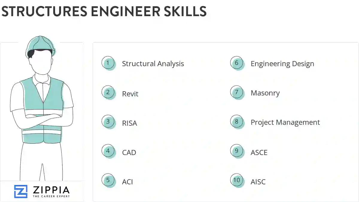 Structures engineer skills
