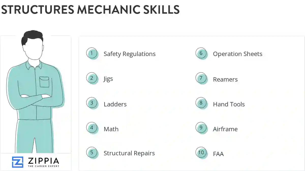 Structures mechanic skills