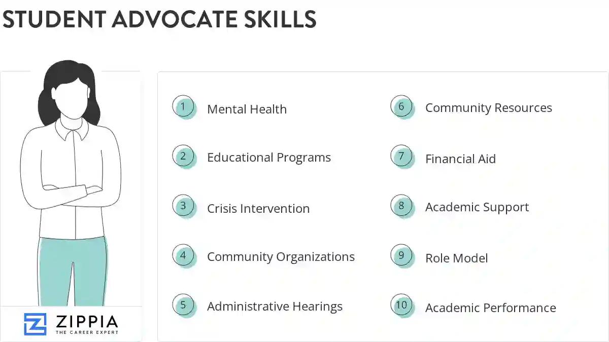 Student advocate skills