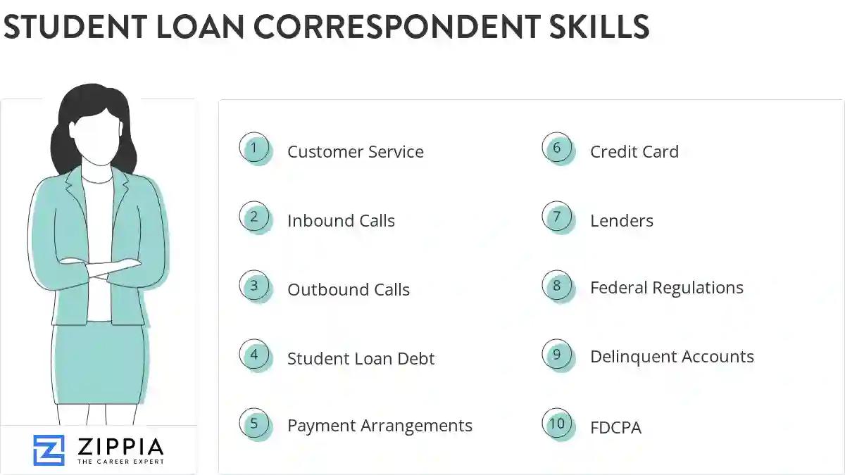 Student loan correspondent skills