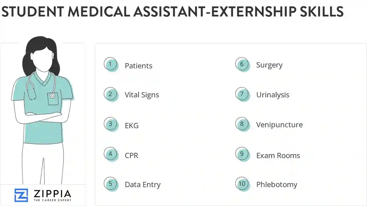 Student medical assistant-externship skills