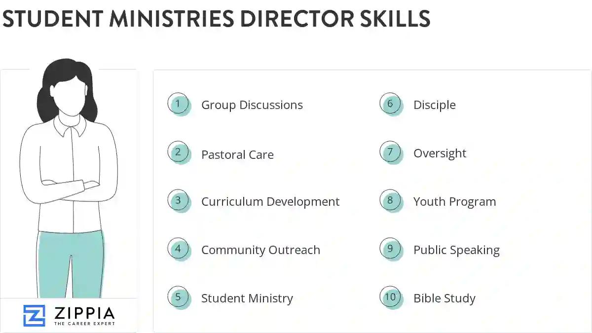 Student ministries director skills