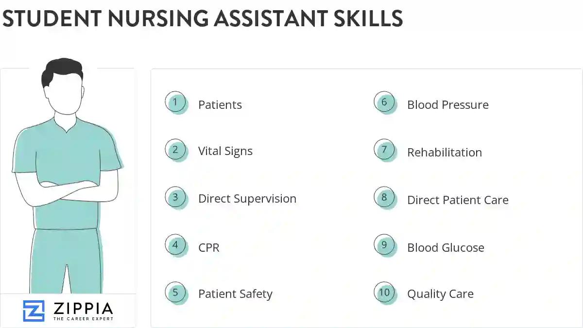 Student nursing assistant skills
