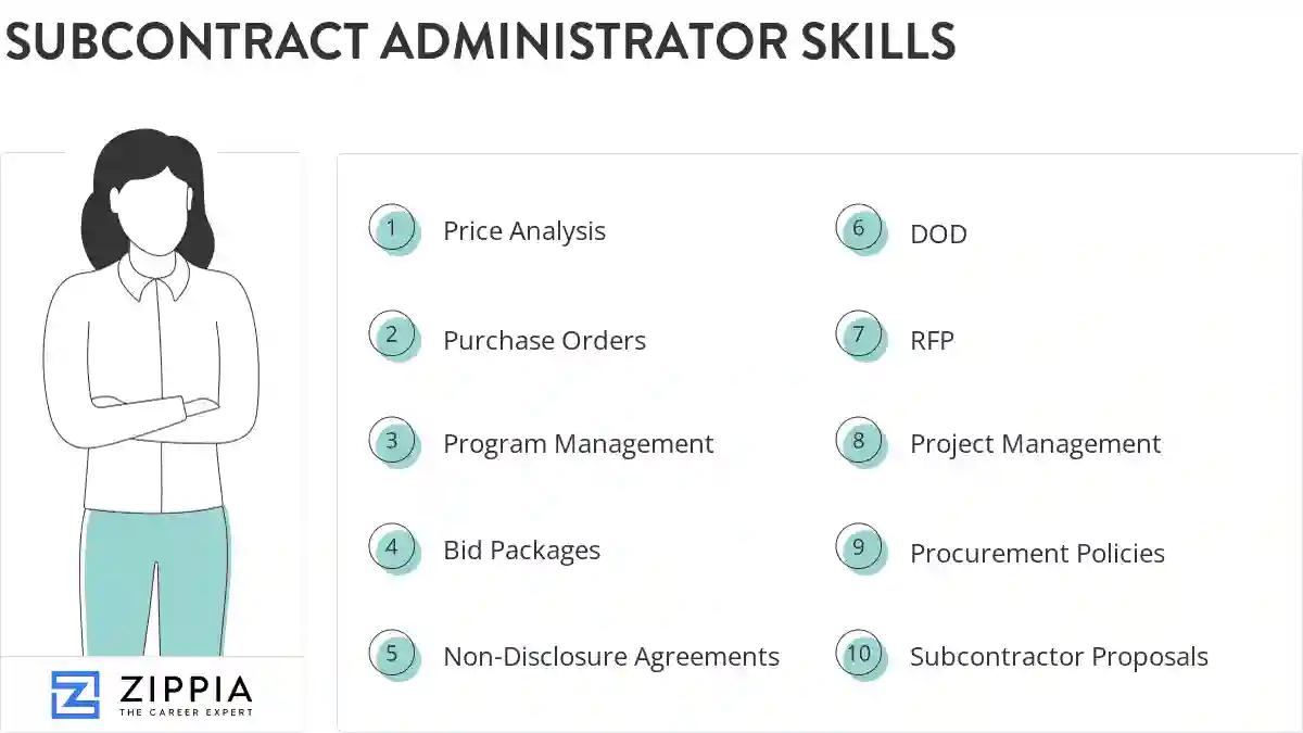 Subcontract administrator skills