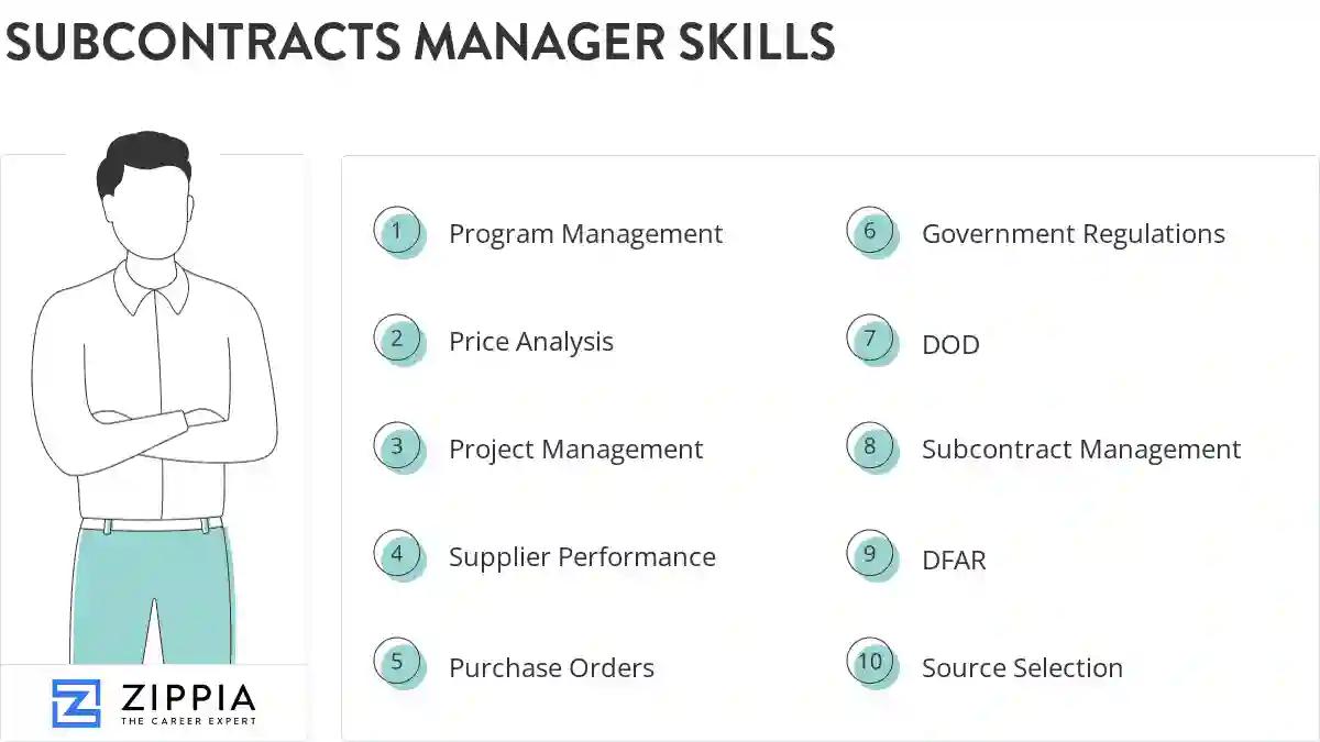 Subcontracts manager skills