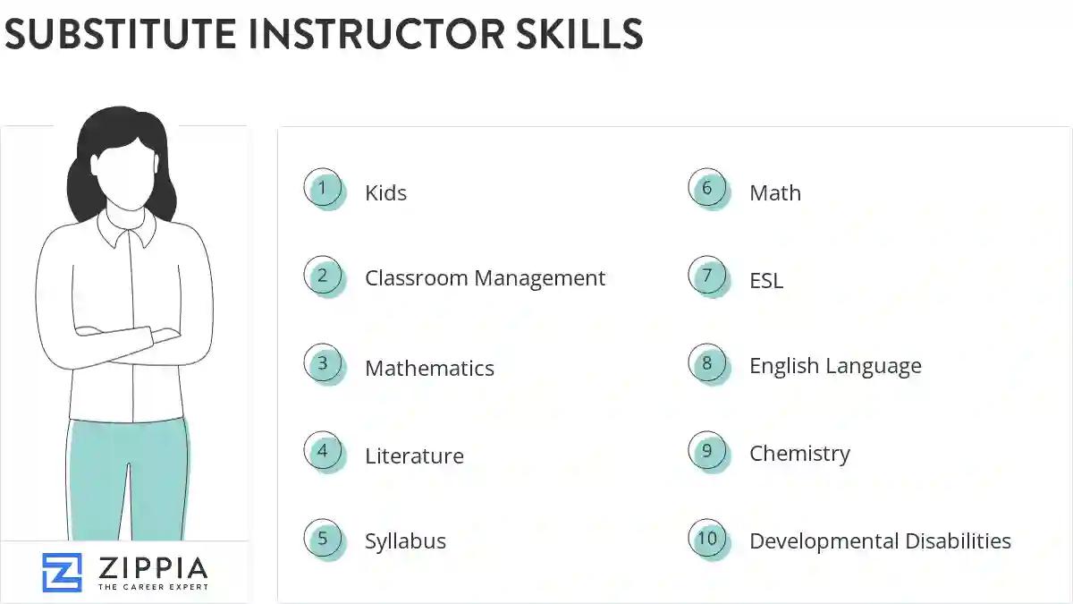 Substitute instructor skills