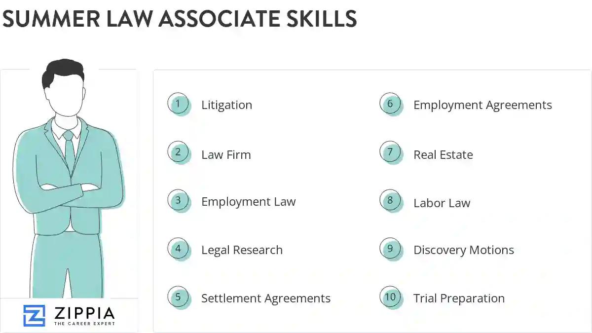Summer law associate skills