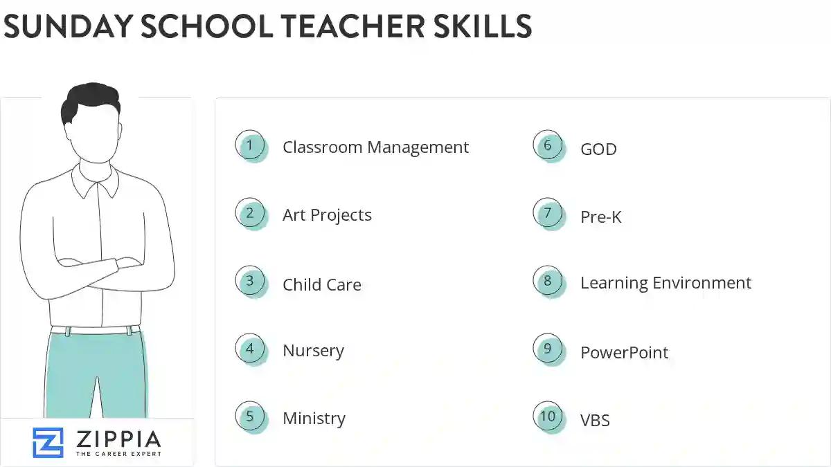 Sunday school teacher skills