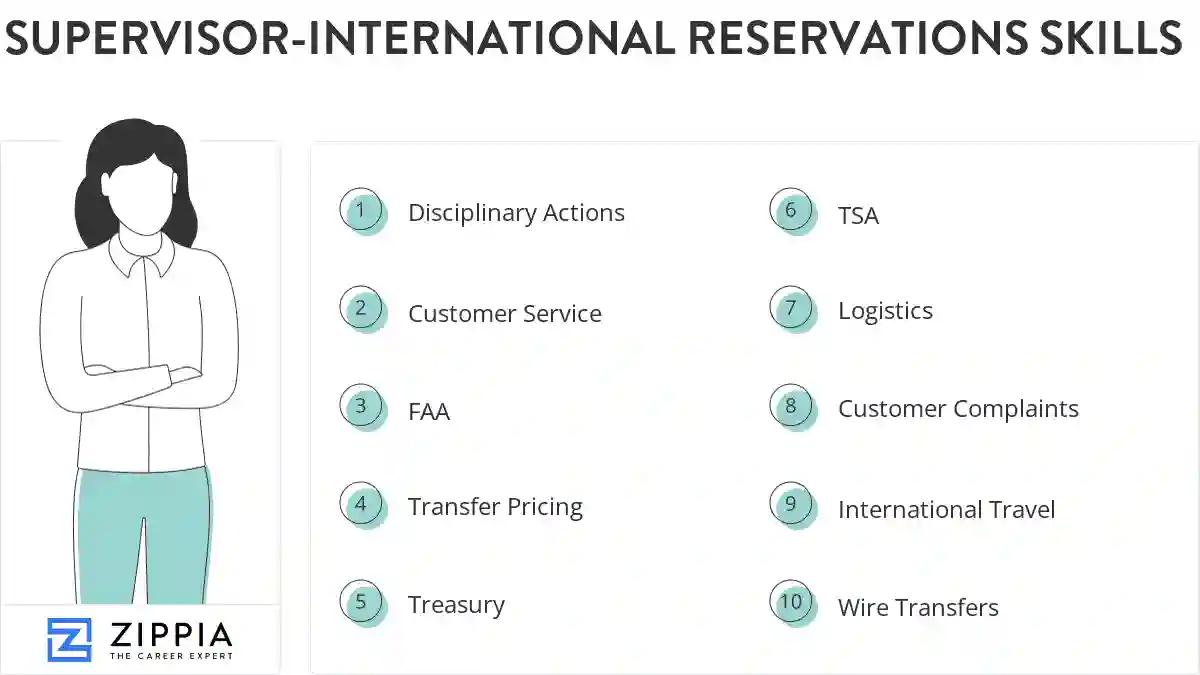 Supervisor-international reservations skills