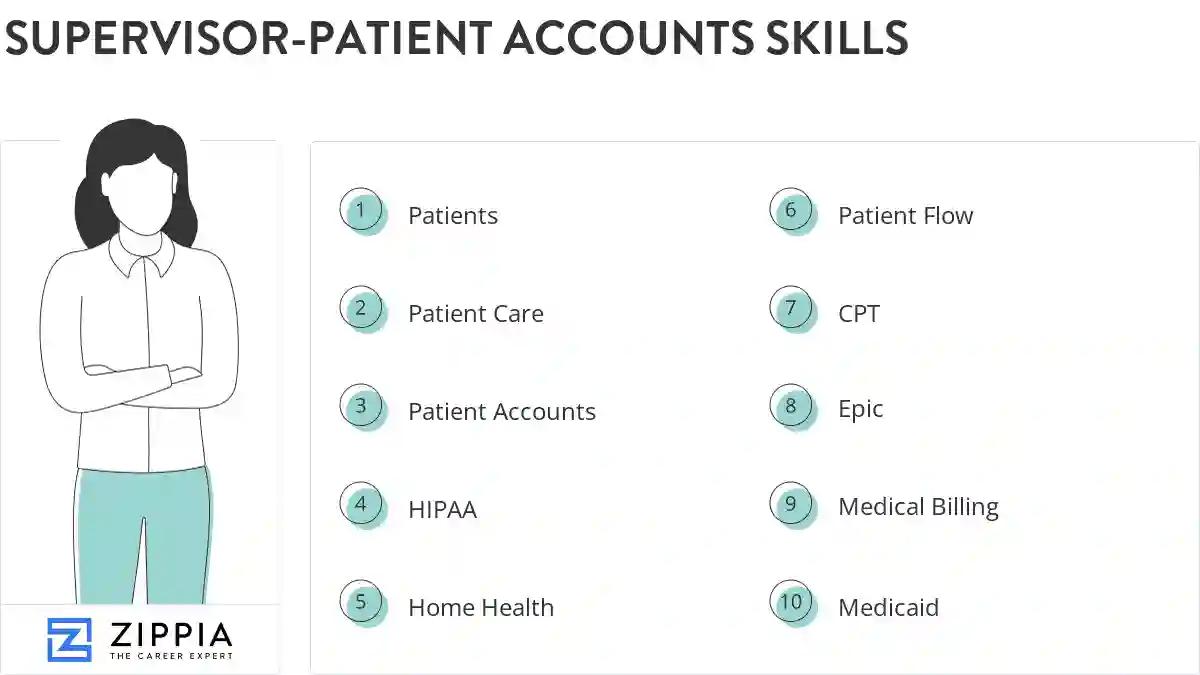 Supervisor-patient accounts skills