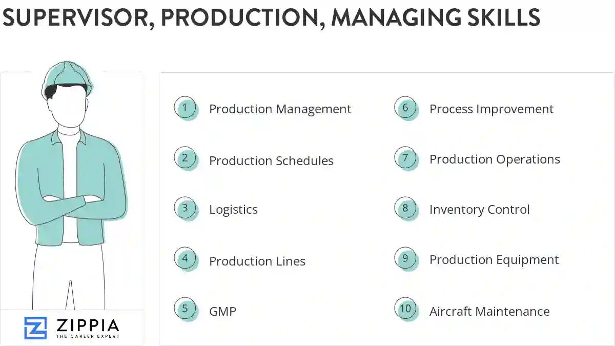 Supervisor, production, managing skills
