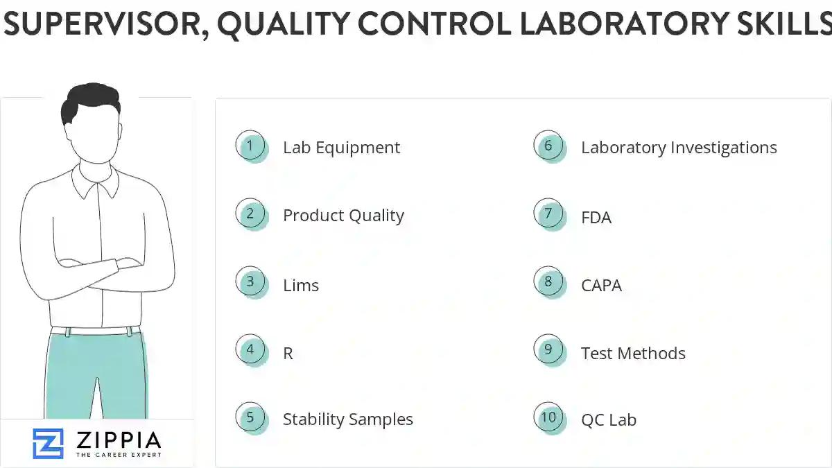 Supervisor, quality control laboratory skills
