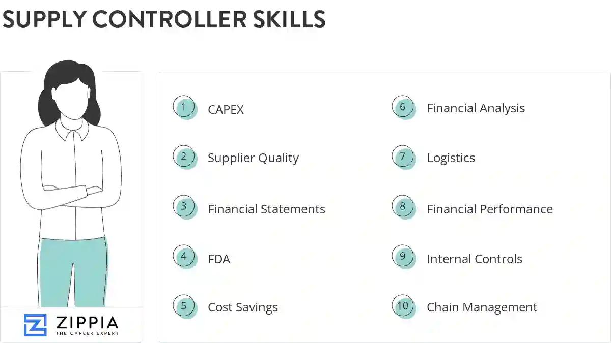 Supply controller skills