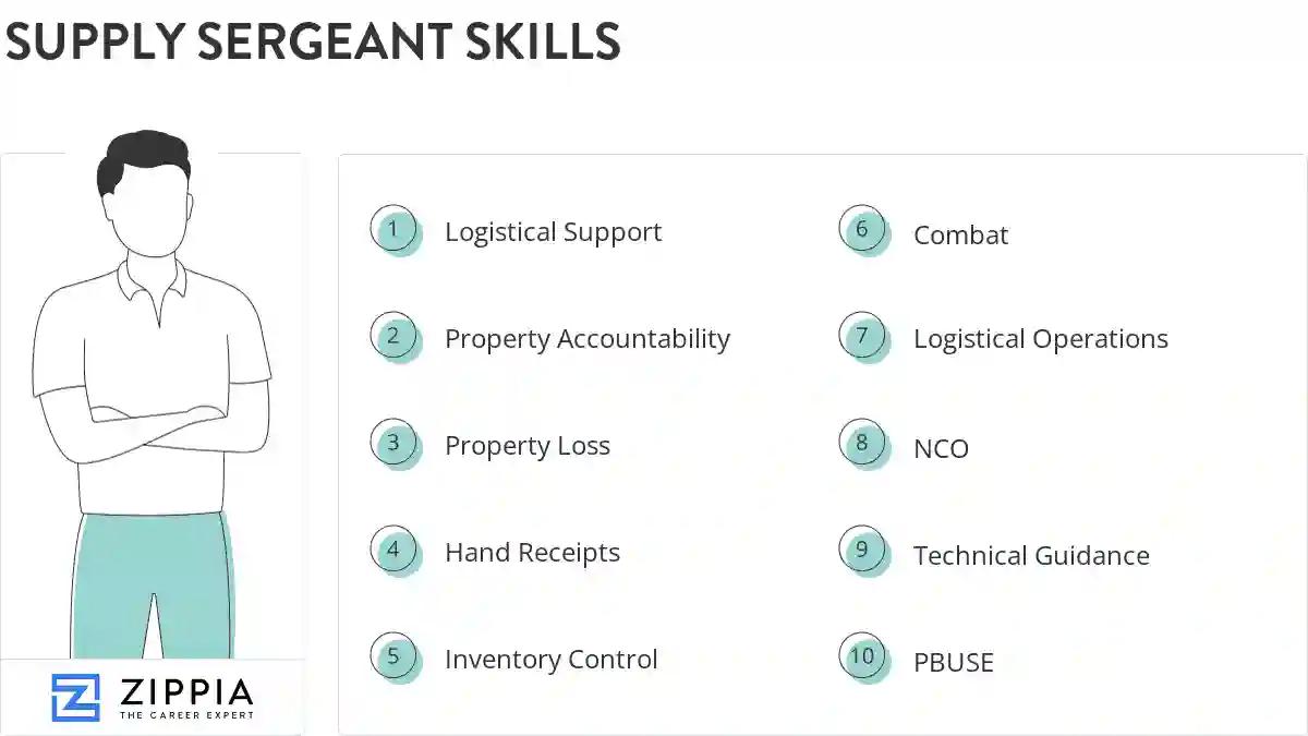 Supply sergeant skills