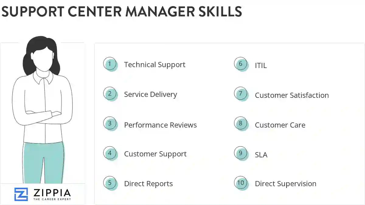 Support center manager skills
