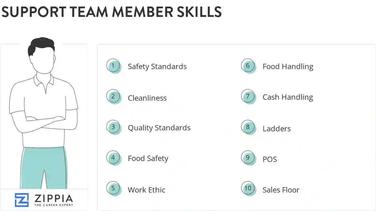 Support team member skills